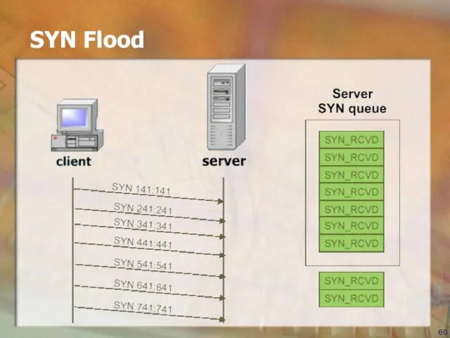 SYN Flood