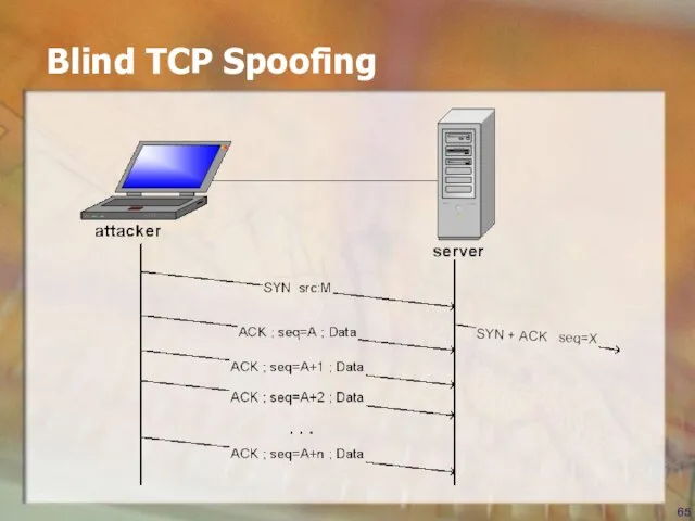 Blind TCP Spoofing