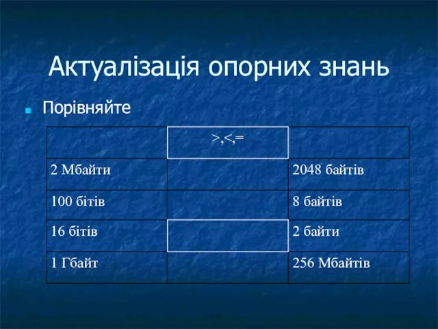 Актуалізація опорних знань Порівняйте