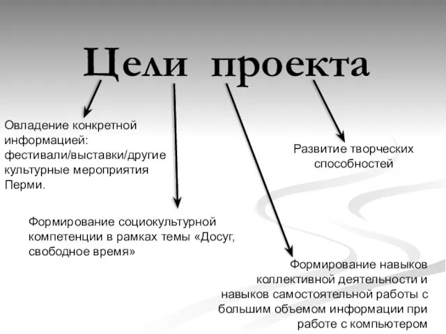 Цели проекта Овладение конкретной информацией: фестивали/выставки/другие культурные мероприятия Перми. Формирование социокультурной компетенции