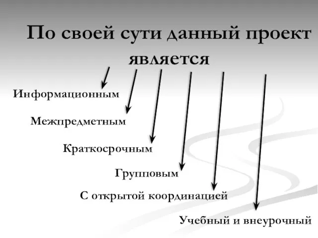 По своей сути данный проект является Информационным Межпредметным Краткосрочным Групповым С открытой координацией Учебный и внеурочный