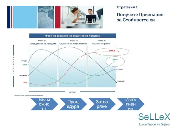 SeLLeX Excellence in Sales Възможност Процедура Затваряне Изпълнение Стратегия 3: Получете Признание за Стойността си