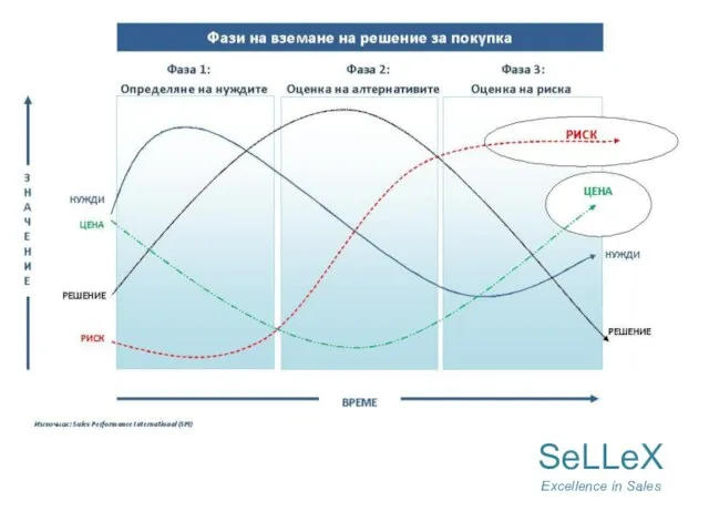 SeLLeX Excellence in Sales