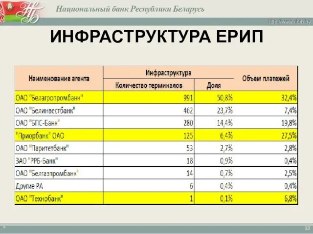 * ИНФРАСТРУКТУРА ЕРИП