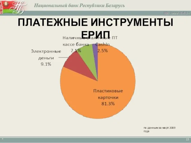 * ПЛАТЕЖНЫЕ ИНСТРУМЕНТЫ ЕРИП по данным за март 2009 года