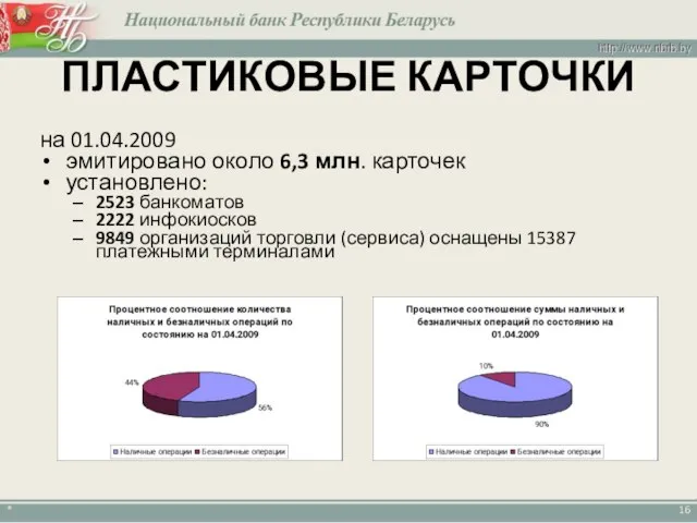 ПЛАСТИКОВЫЕ КАРТОЧКИ на 01.04.2009 эмитировано около 6,3 млн. карточек установлено: 2523 банкоматов