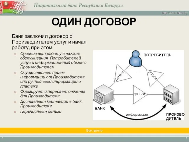 ОДИН ДОГОВОР Все просто деньги деньги услуги информация БАНК ПОТРЕБИТЕЛЬ ПРОИЗВО ДИТЕЛЬ