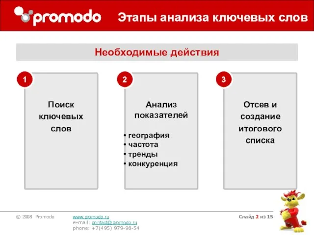 Слайд из 15 Этапы анализа ключевых слов Необходимые действия Поиск ключевых слов