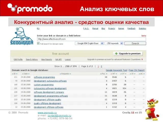 Слайд из 15 Анализ ключевых слов Конкурентный анализ - средство оценки качества