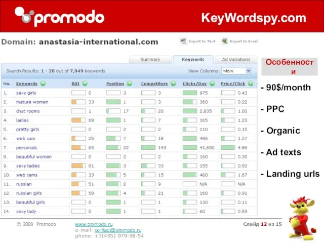 Слайд из 15 KeyWordspy.com - 90$/month - PPC - Organic - Ad