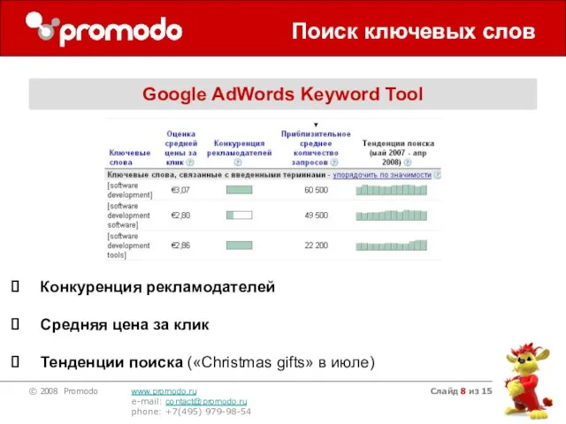 Слайд из 15 Поиск ключевых слов Google AdWords Keyword Tool Конкуренция рекламодателей