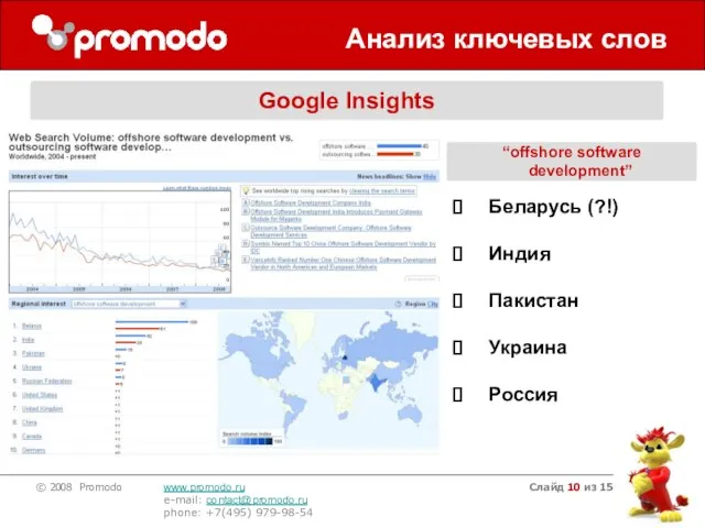 Слайд из 15 Анализ ключевых слов Google Insights Беларусь (?!) Индия Пакистан