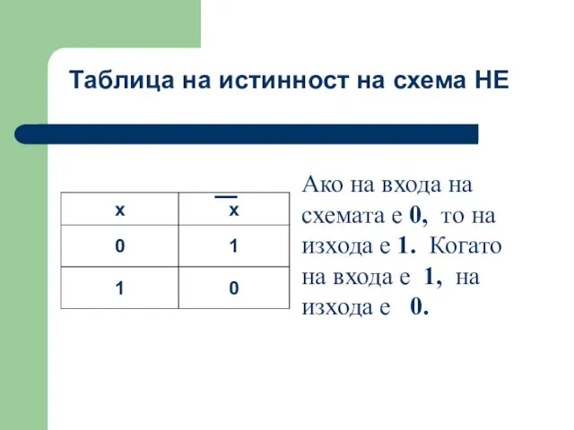 Таблица на истинност на схема НЕ Ако на входа на схемата е