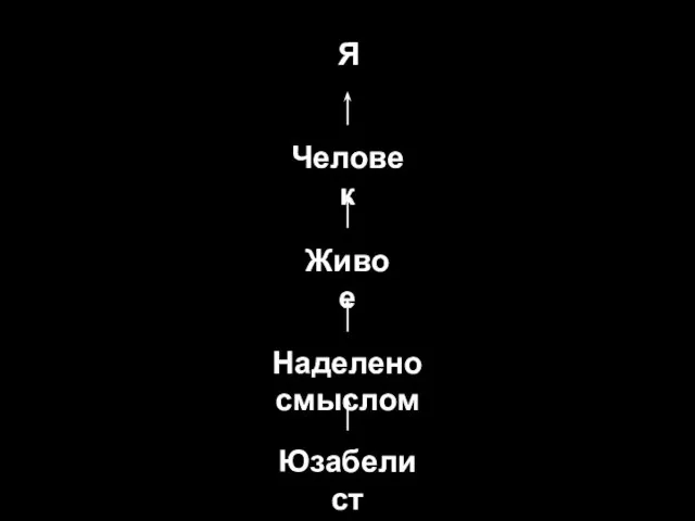 Я Человек Живое Наделено смыслом Юзабелист