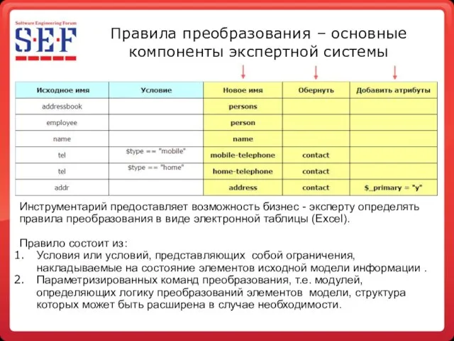 Правила преобразования – основные компоненты экспертной системы Инструментарий предоставляет возможность бизнес -