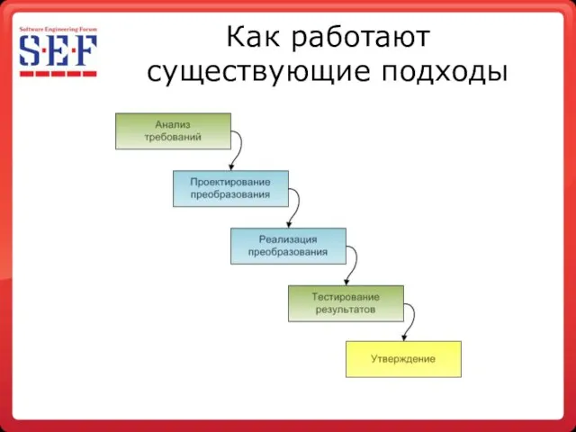 Как работают существующие подходы