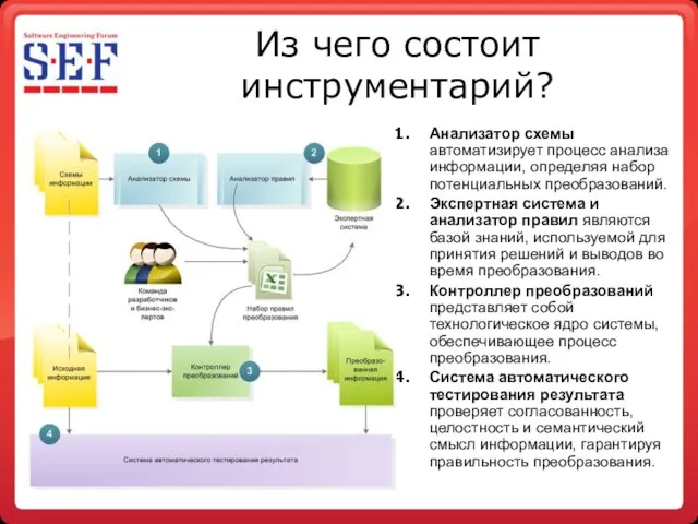 Из чего состоит инструментарий? Анализатор схемы автоматизирует процесс анализа информации, определяя набор