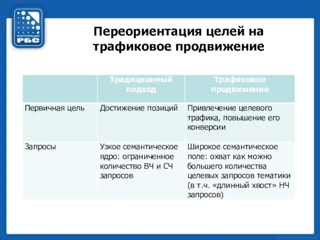 Переориентация целей на трафиковое продвижение