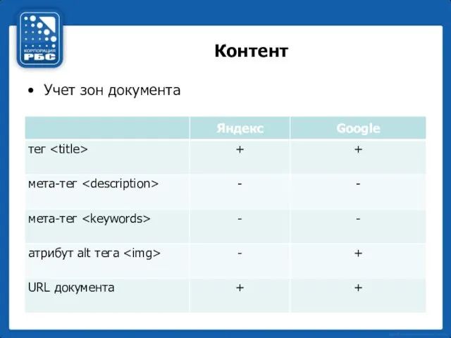 Контент Учет зон документа