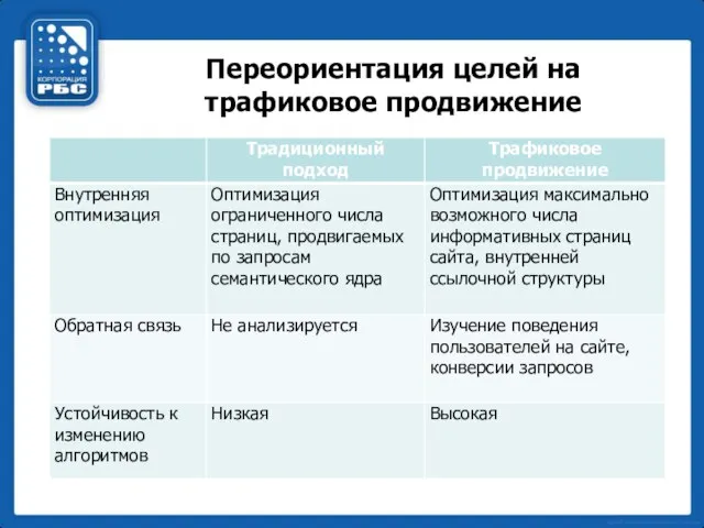 Переориентация целей на трафиковое продвижение