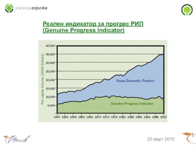 Реален индикатор за прогрес РИП (Gеnuine Progress Indicator) Растежът носи “загуби” и