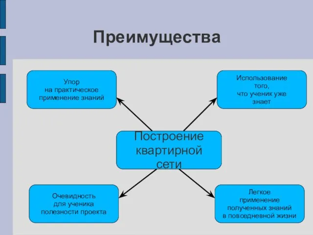 Преимущества Построение квартирной сети Очевидность для ученика полезности проекта Легкое применение полученных