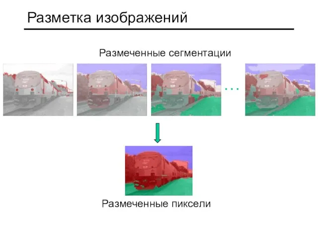 Разметка изображений … Размеченные сегментации Размеченные пиксели