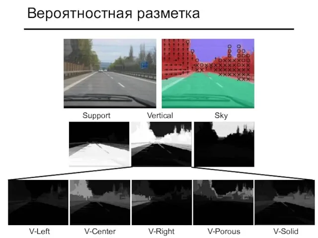 Вероятностная разметка Support Vertical Sky V-Left V-Center V-Right V-Porous V-Solid