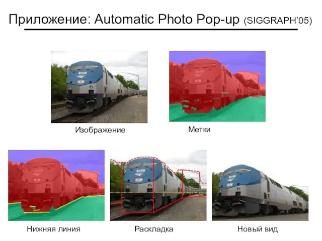 Приложение: Automatic Photo Pop-up (SIGGRAPH’05) Изображение Метки