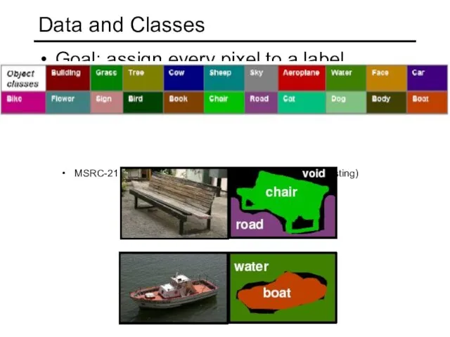 Data and Classes Goal: assign every pixel to a label MSRC-21 database