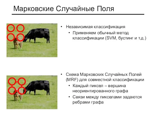 Марковские Случайные Поля Независимая классификация Применяем обычный метод классификации (SVM, бустинг и