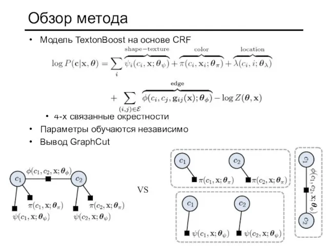 Обзор метода Модель TextonBoost на основе CRF 4-х связанные окрестности Параметры обучаются независимо Вывод GraphCut VS