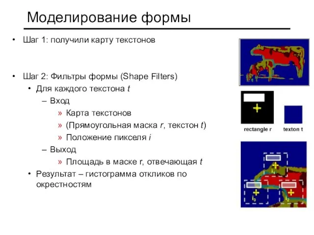 Моделирование формы Шаг 1: получили карту текстонов Шаг 2: Фильтры формы (Shape