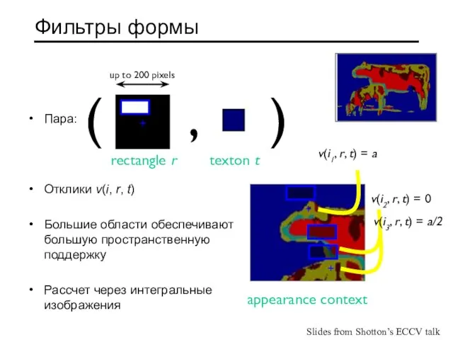 Фильтры формы Пара: Отклики v(i, r, t) Большие области обеспечивают большую пространственную