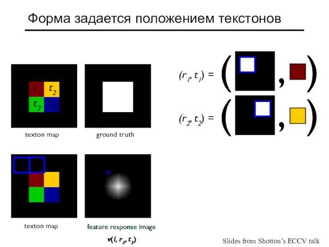 feature response image v(i, r1, t1) feature response image v(i, r2, t2)