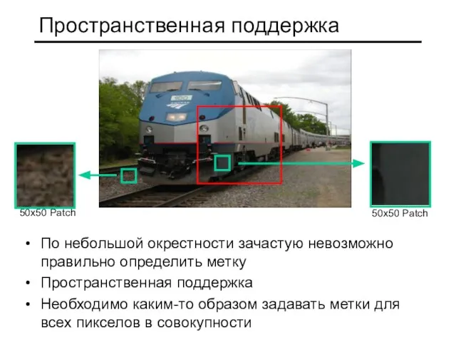 Пространственная поддержка 50x50 Patch 50x50 Patch По небольшой окрестности зачастую невозможно правильно