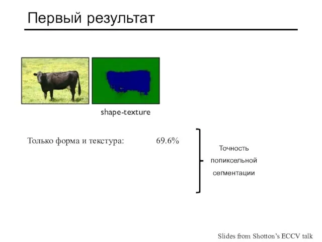 Первый результат Только форма и текстура: 69.6% shape-texture Точность попиксельной сегментации Slides from Shotton’s ECCV talk