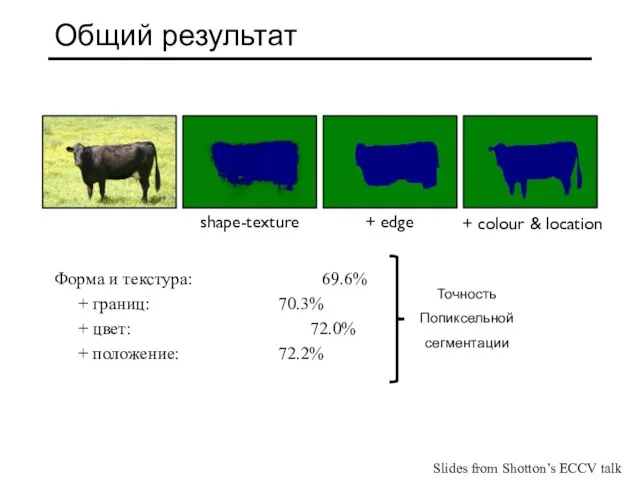 Общий результат Форма и текстура: 69.6% + границ: 70.3% + цвет: 72.0%