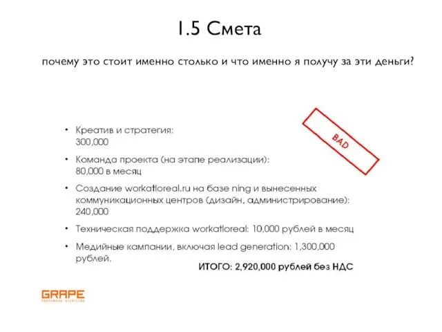 почему это стоит именно столько и что именно я получу за эти деньги? 1.5 Смета