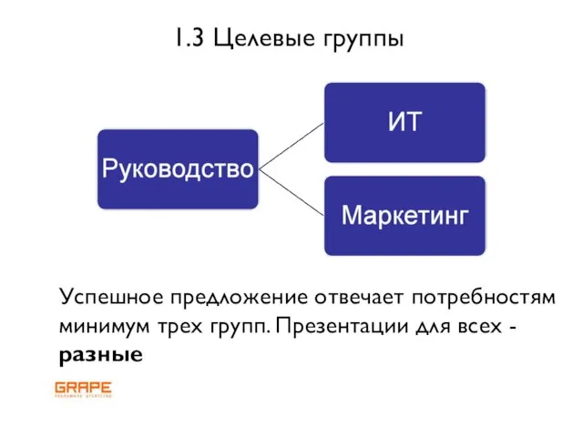 1.3 Целевые группы Успешное предложение отвечает потребностям минимум трех групп. Презентации для всех - разные