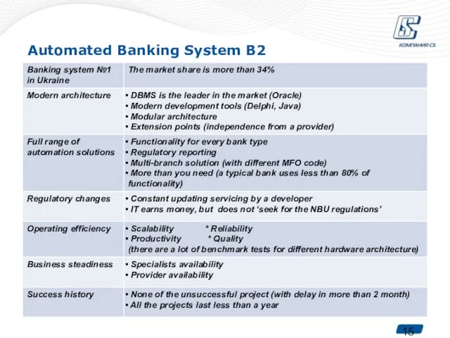 Automated Banking System B2