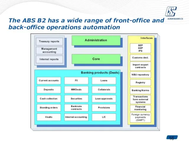 The ABS B2 has a wide range of front-office and back-office operations automation