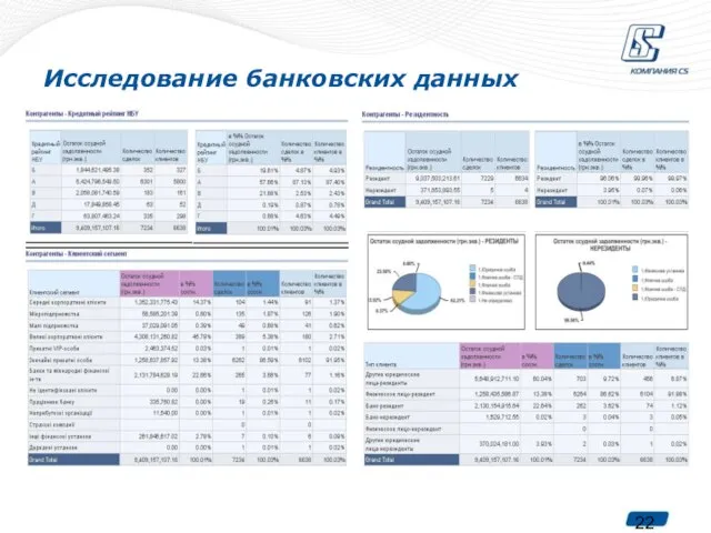 Исследование банковских данных