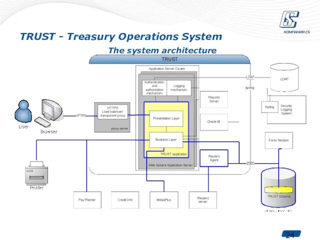 TRUST - Treasury Operations System The system architecture