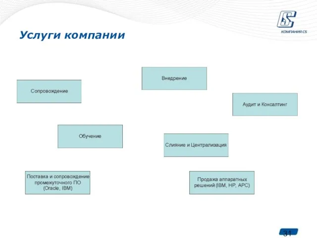 Услуги компании