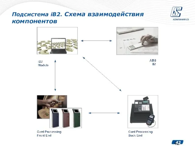 Подсистема iB2. Схема взаимодействия компонентов