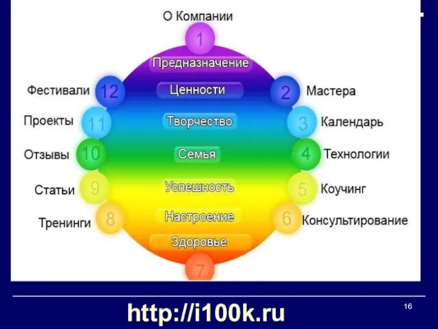 http://i100k.ru