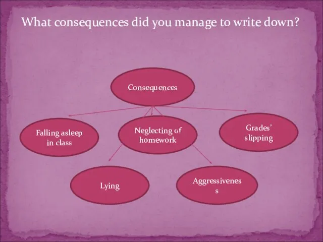 What consequences did you manage to write down? Consequences Falling asleep in