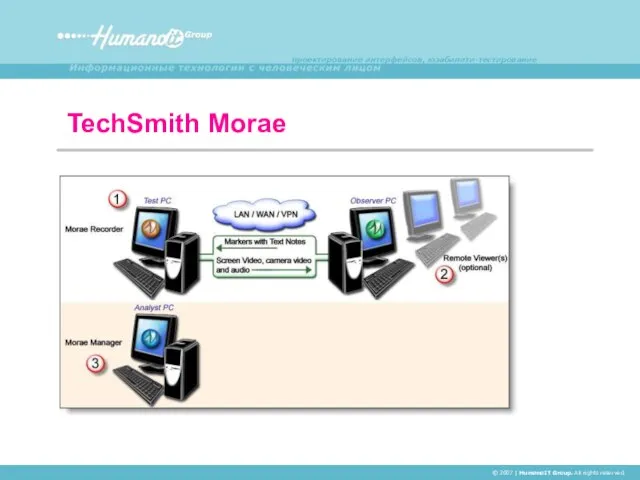 TechSmith Morae © 2007 | HumanoIT Group. All rights reserved.
