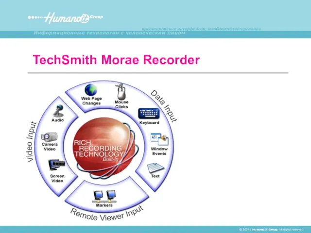 TechSmith Morae Recorder © 2007 | HumanoIT Group. All rights reserved.